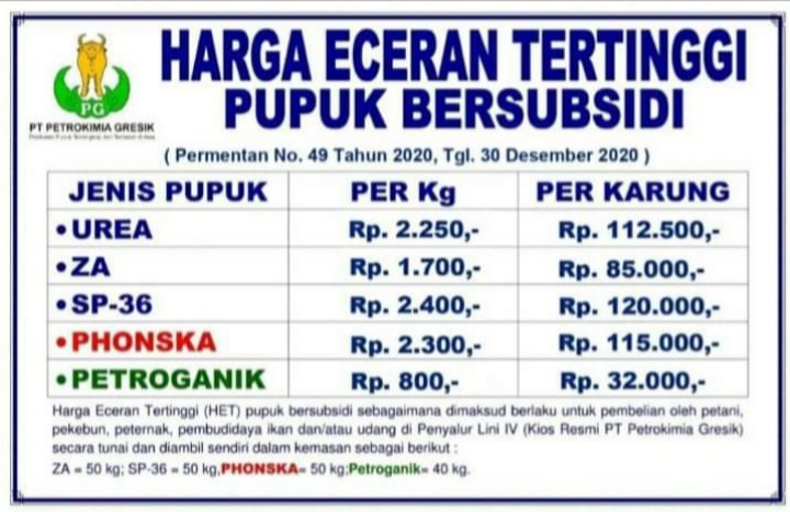 Distan KSB Akui Adanya Kenaikan HET Pupuk Bersubsidi