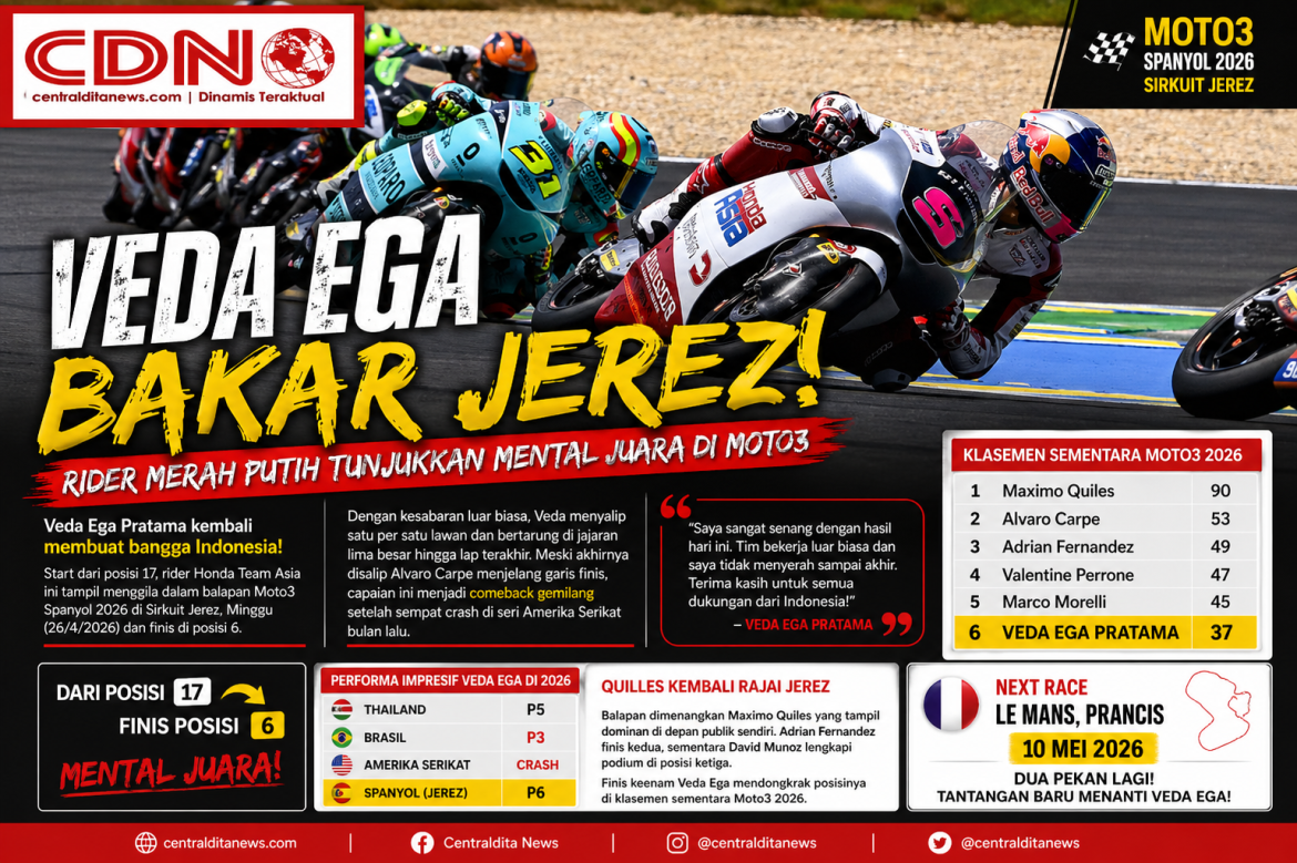 Aksi Brutal Veda Ega di Spanyol: Dari Barisan Belakang ke Enam Besar Dunia