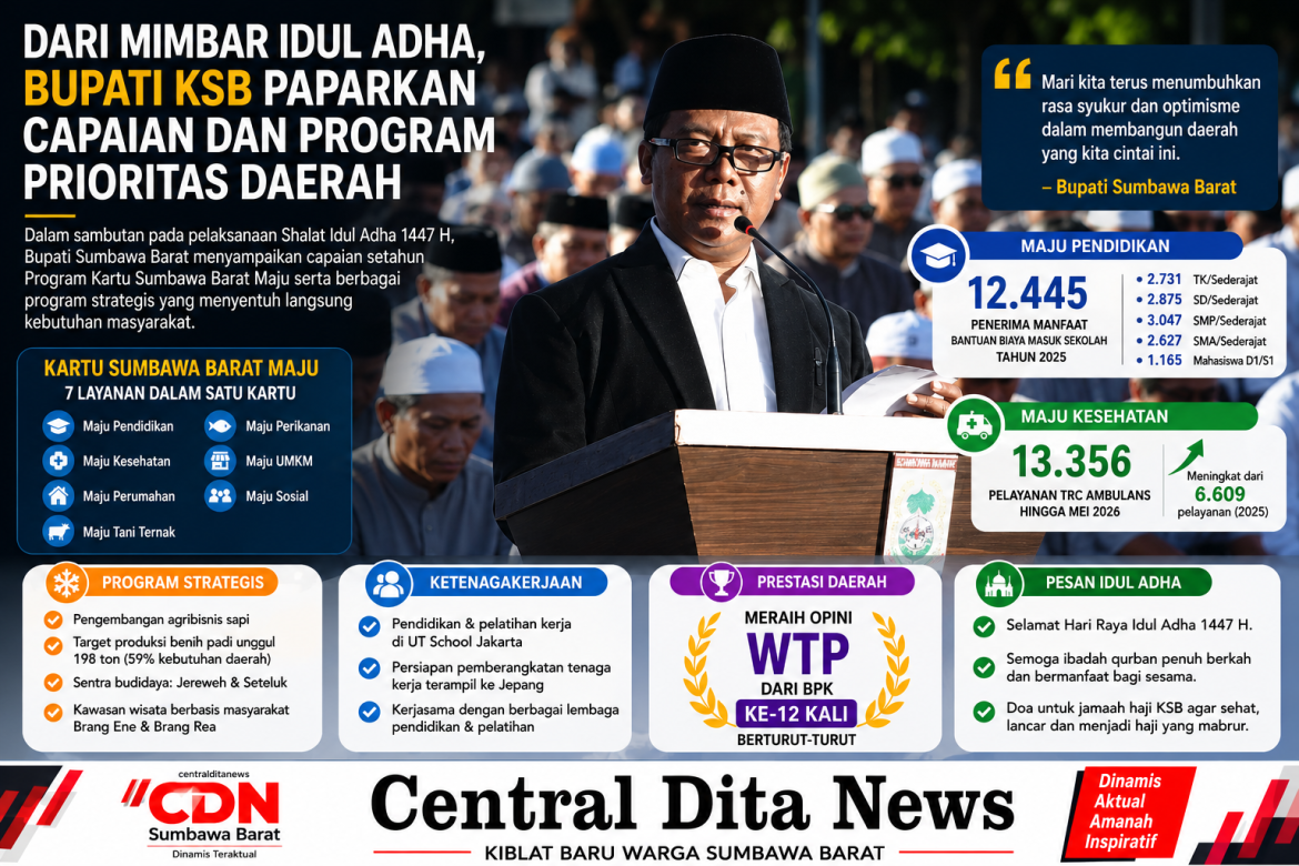 Pidato Idul Adha Bupati KSB Sarat Pesan Persatuan, Pelayanan, dan Pembangunan