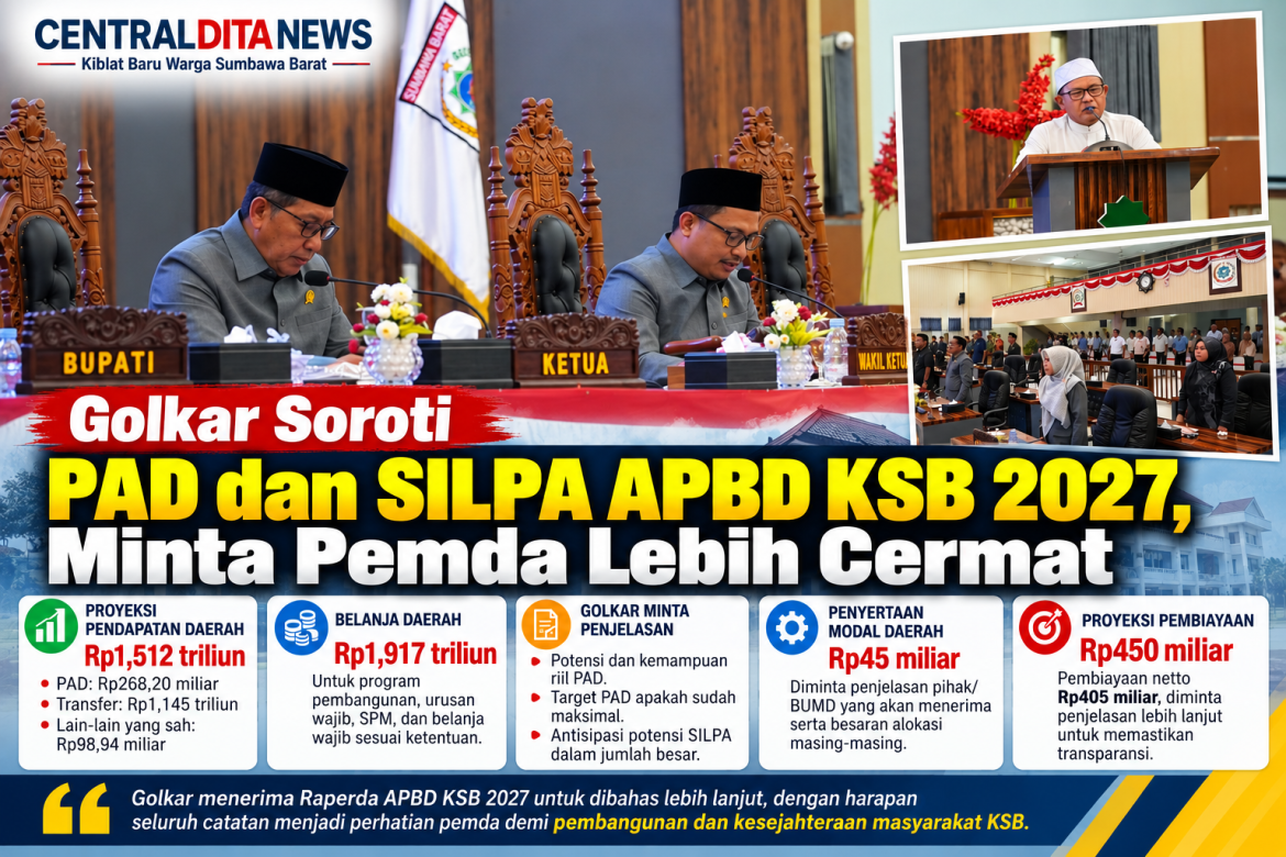 Golkar Soroti PAD dan SILPA APBD KSB 2027, Minta Pemda Lebih Cermat